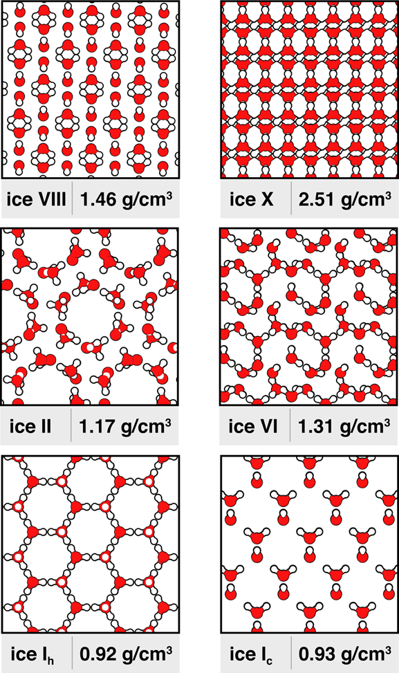 Various ices. Only the two on the bottom form naturally on Earth. Illustration by Ken A Dill.